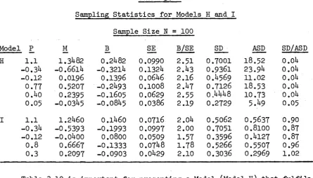 Table 3.10 is  im portant fo r p re se n tin g  a Model (Model H) th a t f u l f i l s  