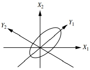 Fig. 5  Example of an PCA.   