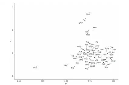 Figure 3. Multiplex vulnerability network plot considering the whole vulnerability system