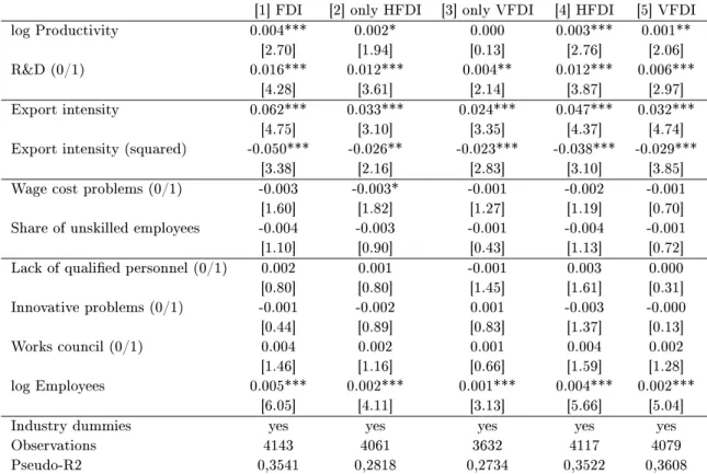 Table 2: Probit estimates of FDI activity