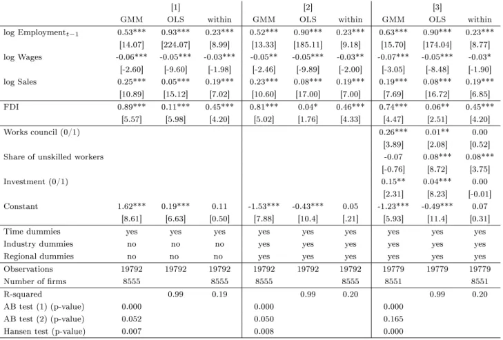 Table 3: Labor demand regression and eects of FDI for all employees