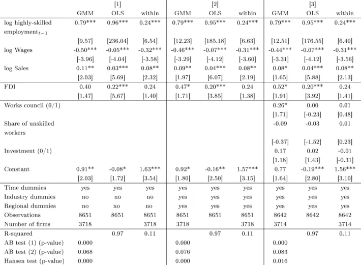 Table 5: Labor demand regressions and eects of FDI for highly-skilled employees
