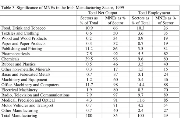 Table 1: Annual Growth Rates in Real GDP, 1991-1999 