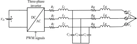 Fig. 1: Three-phase grid-connected inverter with an LCL ﬁlter