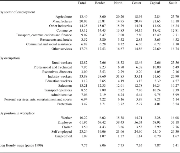 Table 3. Distribution of 25-65 Year Old Working Males, 2000 