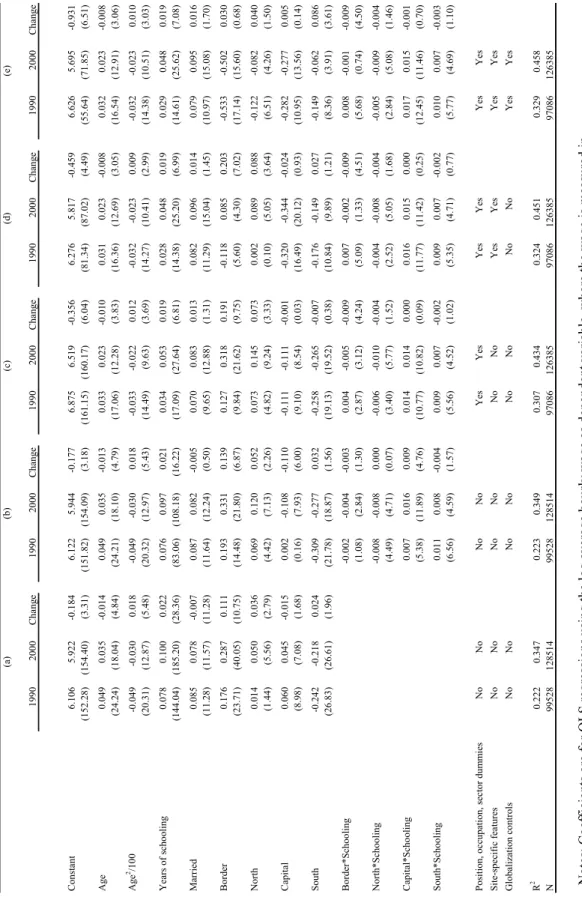 Table 6. Individual Wage Regression Results