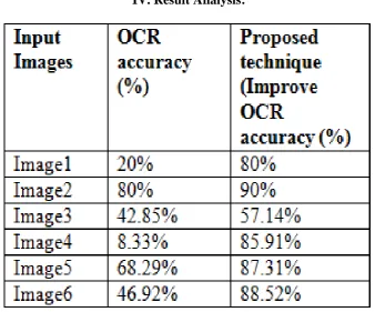 Fig: 4 (a) Dictionary to English conversion dictionary (matlab).   (b) Sorted string with meaning using N-gram and dictionary approach (matlab)