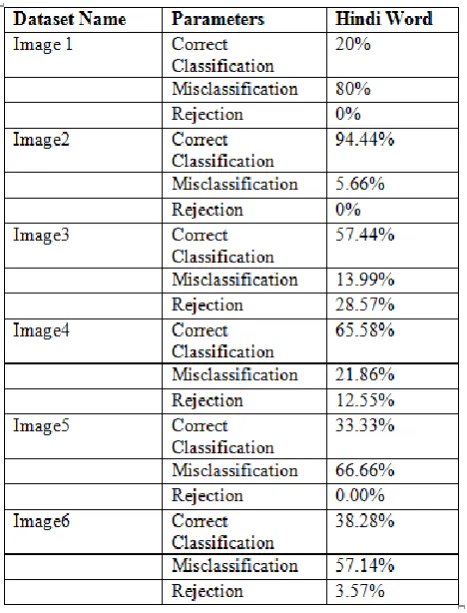 Table 2: OCR correct classification & rejection ratio 