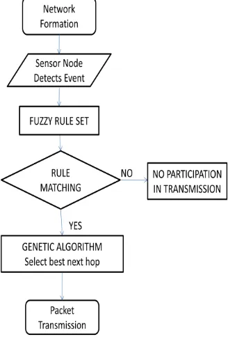 Fig 2. System Model 