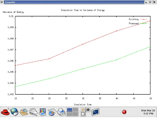 Fig. 4 Packet Loss 