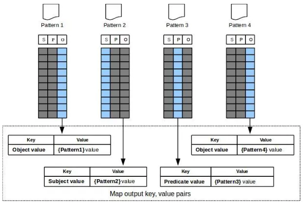 Fig:- Mapping technique for multi-way join 