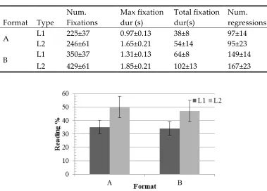 Table 3.2. Comparison of eye movement measures for Questions and Text pages (Mean ± Standard 