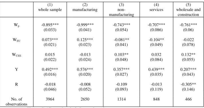 Table 5: Conditional Demand for Parent Employment