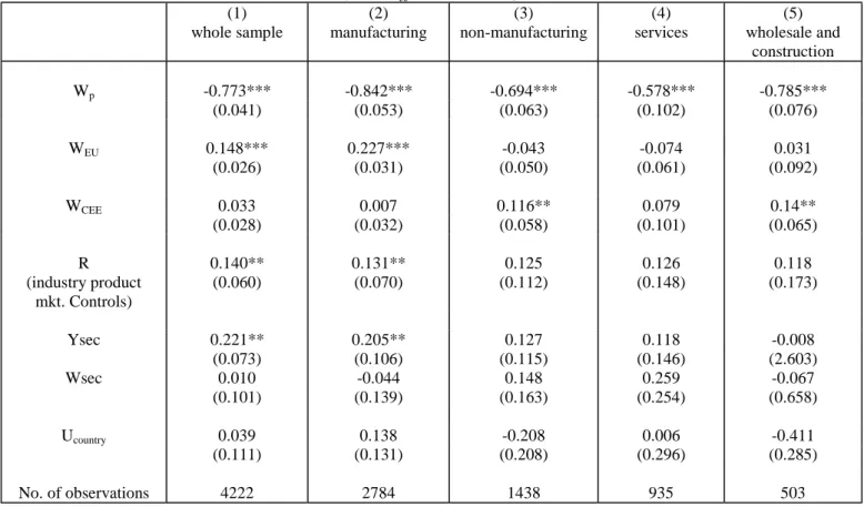 Table 6: Unconditional Demand for Parent Employment