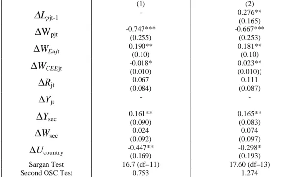 Table 9: Unconditional Demand for Parent Employment: