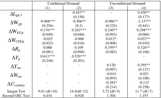 Table 10: Conditional and Unconditional Demand for Parent Employment: