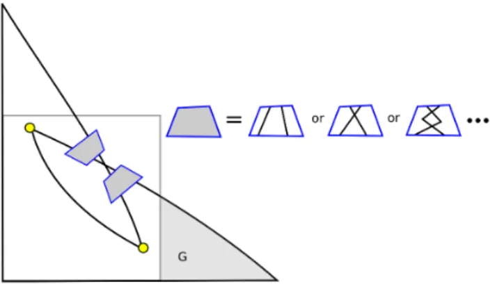 Figure 6.5: Schematic picture of η Z ◦ E(D 5 ).