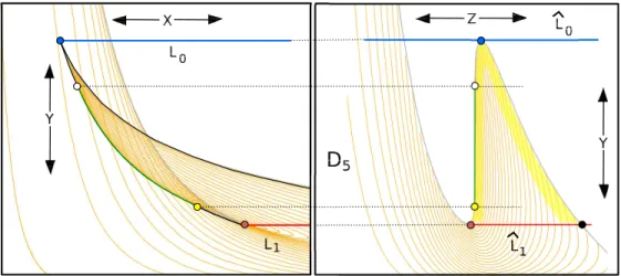 Figure 6.6: Projections of the relevant sets.
