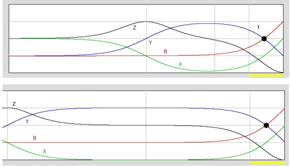 Figure 8.1: Numerical plots