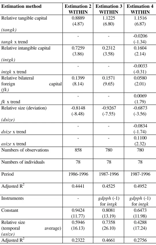 TABLE 3.  RESULTS OF THE ESTIMATIONS FOR THE FORMER COMMUNIST MEMBERS