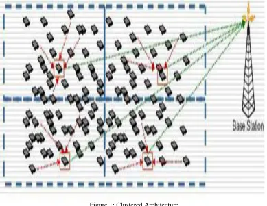 Figure 1: Clustered Architecture 