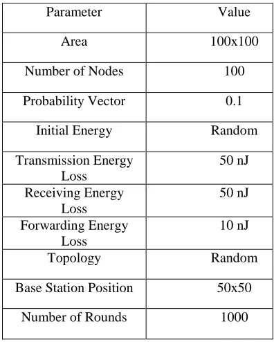 Figure 3 : Multihop Aggregative Communication 