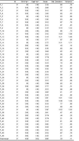 Table 4.8 Descriptive Statistics of the Word Classes Provided for the Test by Each Participant  