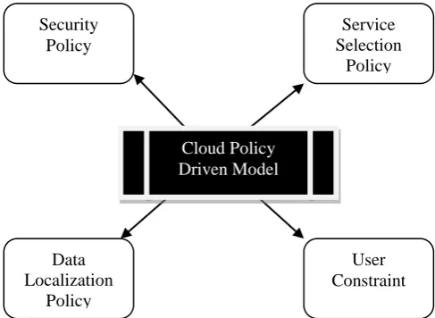 Figure 3 : Policies Under Scheduling Consideration  