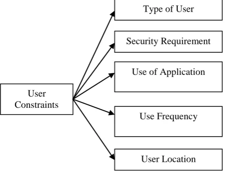 Figure 5 : Location Driven Policy 
