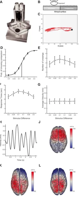 Fig. 1. Experimental design, behavioral results and principal components of EEG signals