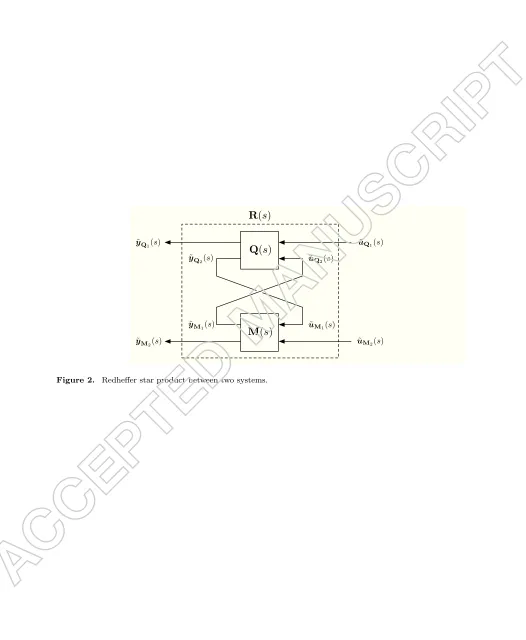 Figure 2.Redheﬀer star product between two systems.