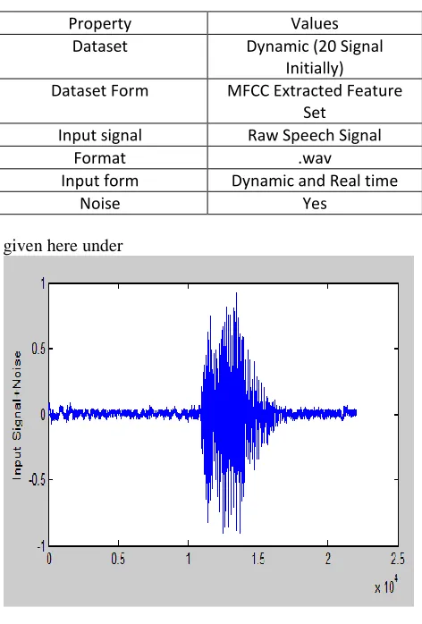 Table 1 : Signal Set properties  