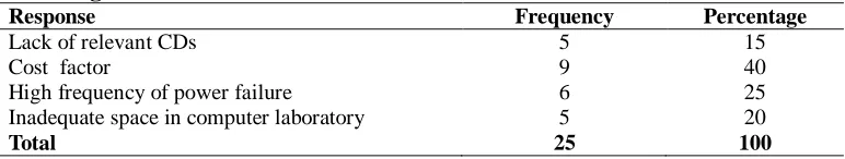 Table 18:  Overcoming resource shortage Item 