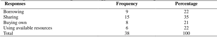 Table 9: Dealing with the challenges of Biology resources shortage   Responses  