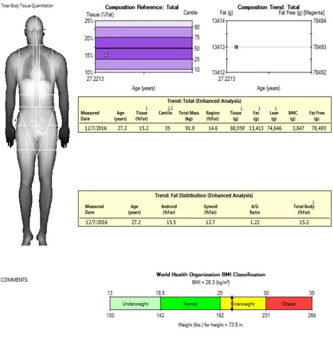 Figure 3.2. Illustrates a sample DXA scan determining total body lean mass as well as total body fat mass and BMI