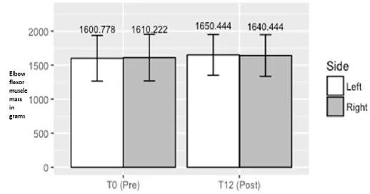 Figure 4.1   