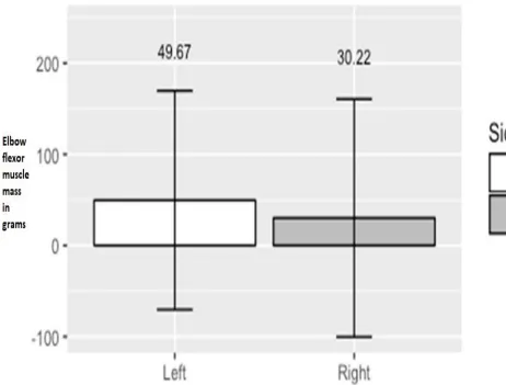 Figure 4.2   