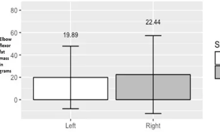 Figure 4.3   