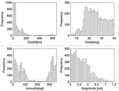 Figure 4.2 below: 