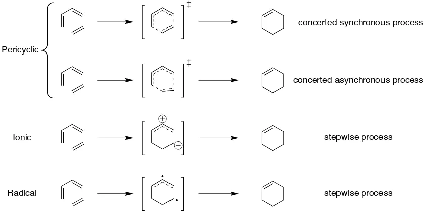 Figure 1.6 Possible mechanisms of the Diels-Alder reaction 