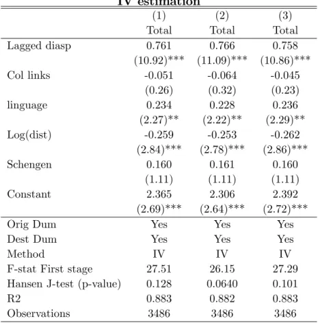 Table 3. Determinants of migration ‡ows : IV estimation