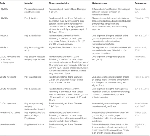TABLE 1 | Continued