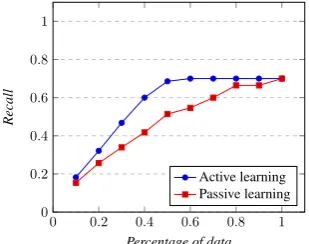 Table 1: Two different choices of target atoms: (A) shows predicates and (B) shows predicates conjoinedwith their argument position