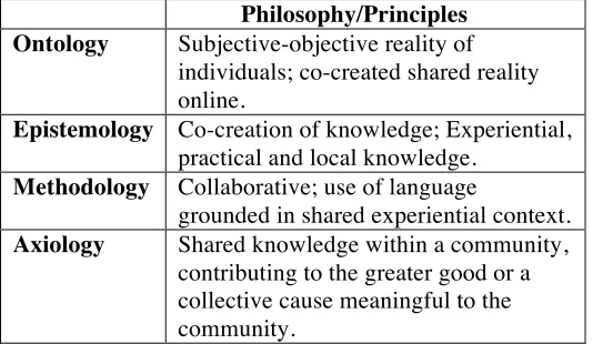 Table 2.1. Summarizing the Crowdsourcing Research Paradigm 