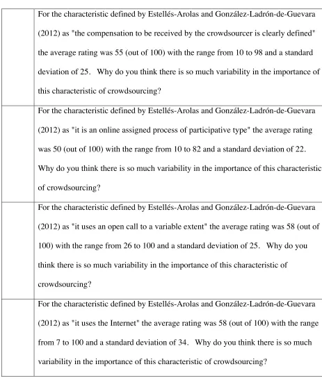 Table 4.2.  Delphi Survey Questions, Round Two (continued) 