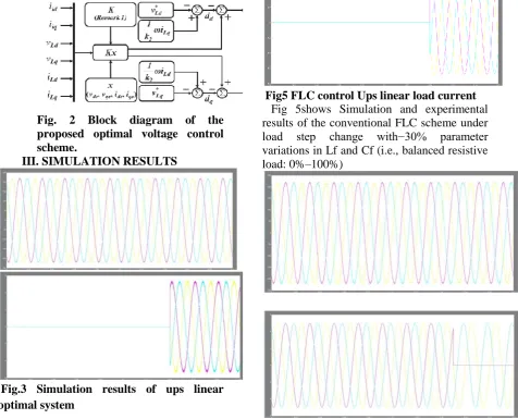 Fig. proposed optimal voltage control 
