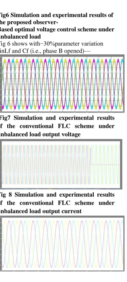 Fig 8 Simulation and experimental results of the conventional FLC scheme under 
