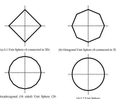 Figure 1.5: MRF as the number of elements in any given N(x), approaches inﬁnity.