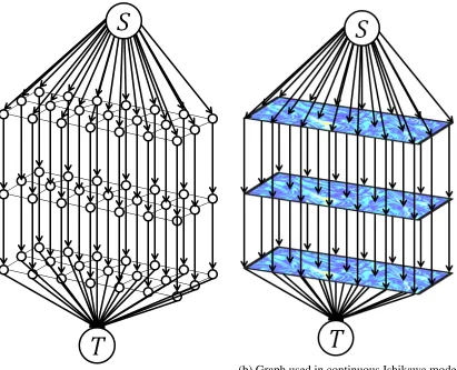Figure 2.4: Example graph used in the Ishikawa model with labels {L0, L1, L2, L3}.
