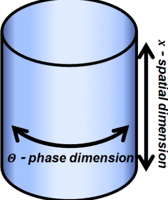 Figure 2.6: Topology with which CCMF indicator functions are equipped